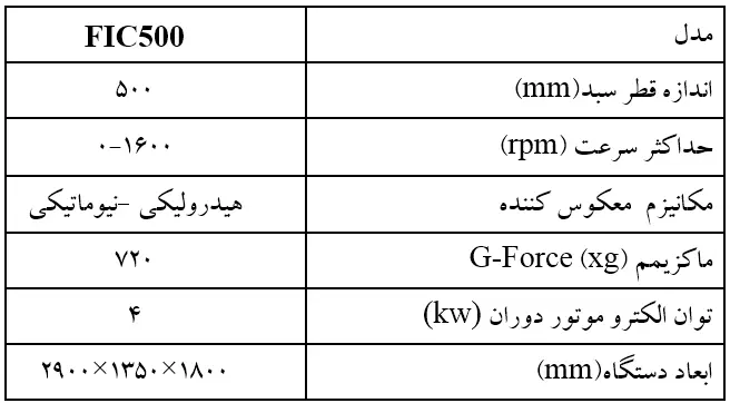 مشخصات فنی سانتریفیوژ فیلتر معکوس